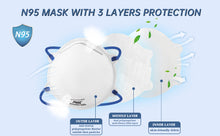 Load image into Gallery viewer, N95 Face Masks - BEST PRICE ON NET!  Harley L-288 N95 Particulate Respirators - NIOSH APPROVED
