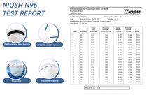 Load image into Gallery viewer, N95 Face Masks - BEST PRICE ON NET!  Harley L-288 N95 Particulate Respirators - NIOSH APPROVED
